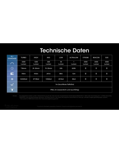 Linterna MH25 Pro Nitecore