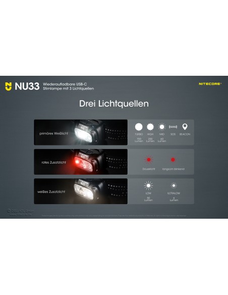 Linterna Frontal NU33 Nitecore